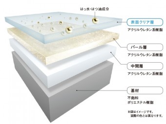 TOTO WGシリーズで高級感のあるユニットバスに TOTO WGシリーズで高級感のあるユニットバスに